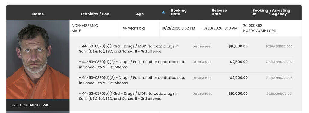 Booking information for Richard Lewis Cribb from Horry County. Cribb is accused of murdering Newberry County resident Edwin Cribb.